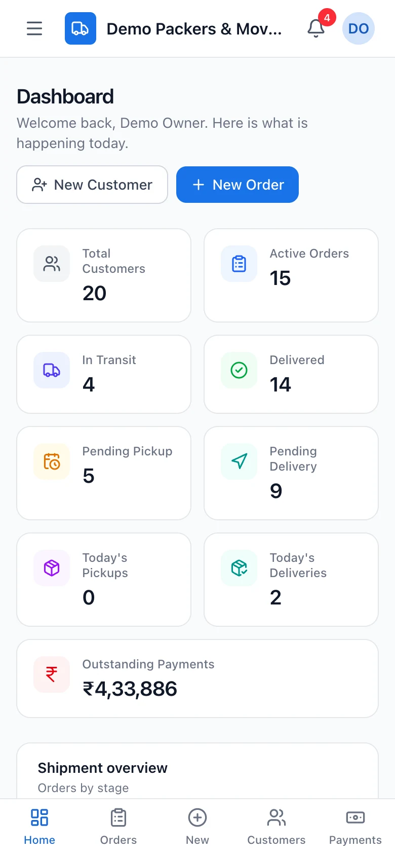 The dashboard on a phone with order counts and outstanding payments