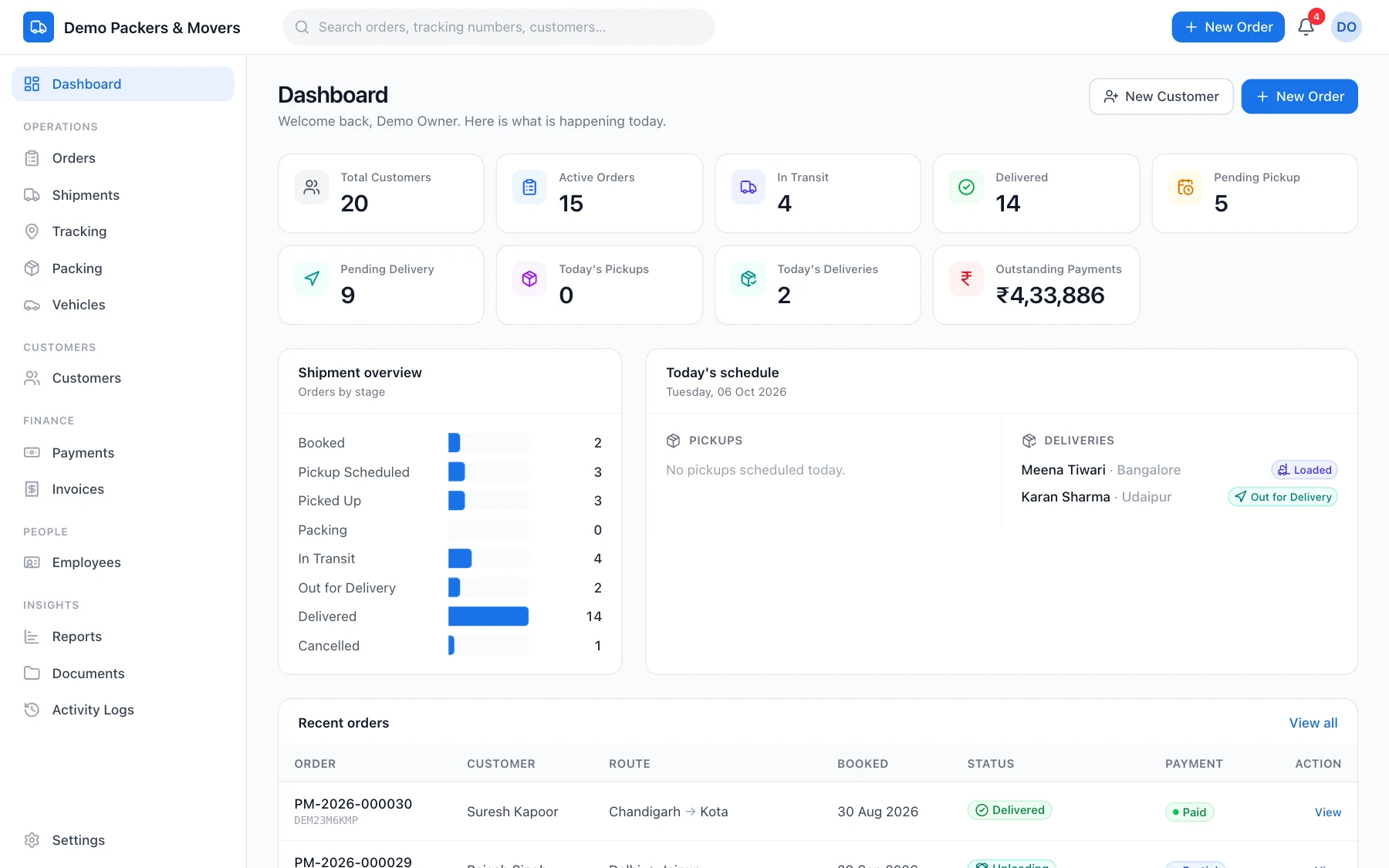 The ShiftSetu dashboard with order counts, a shipment overview chart, today's schedule and recent orders