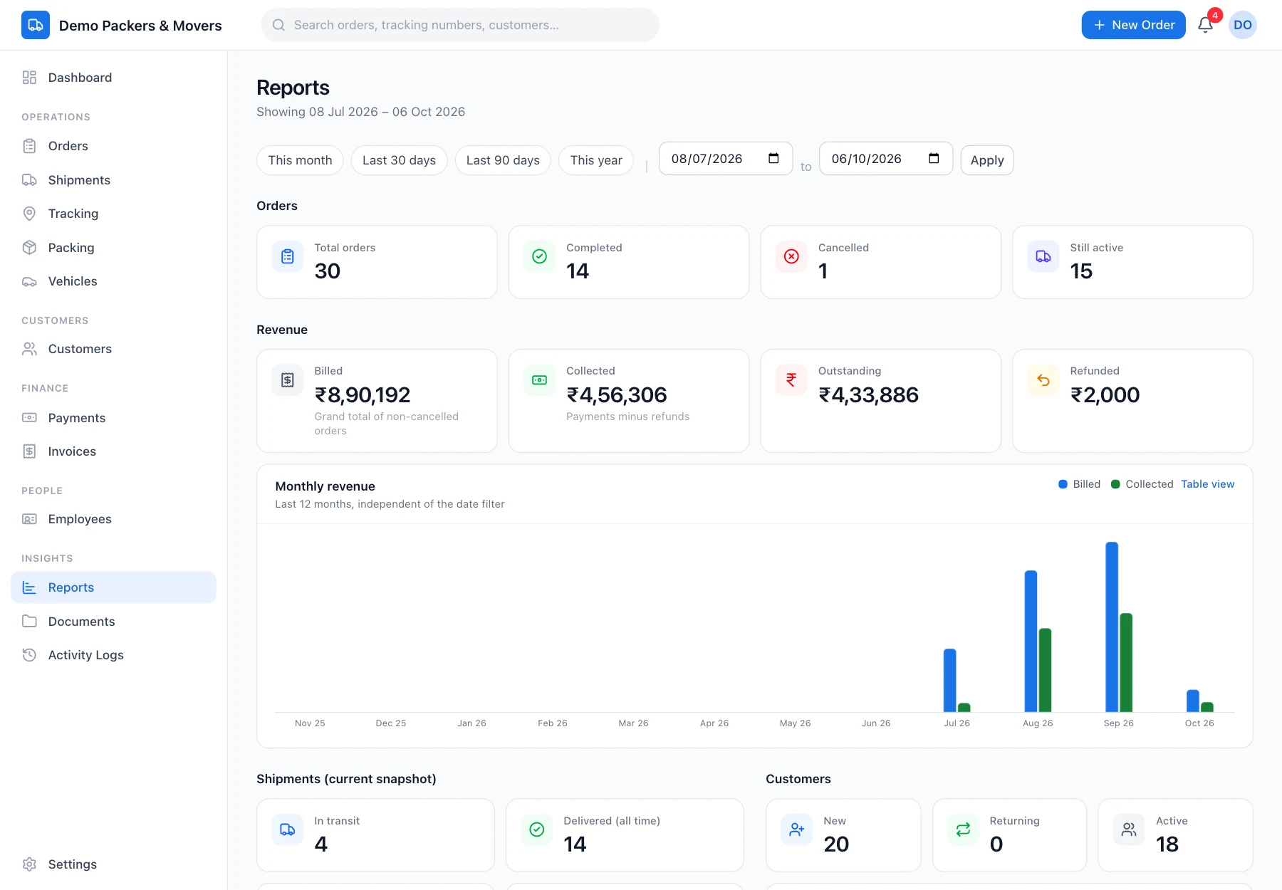 The reports screen with order counts, revenue figures and a monthly revenue chart